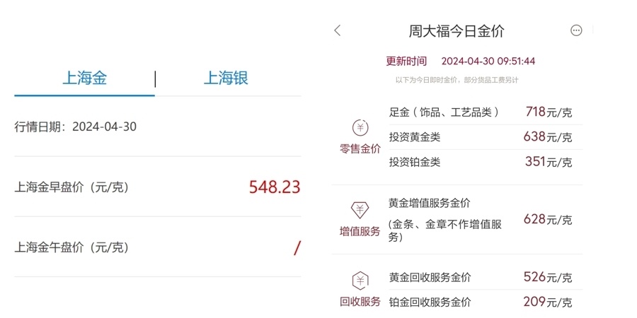 金饰价格涨至953元，市场趋势、影响因素与消费者反应分析