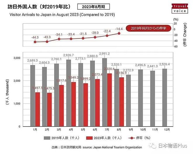 中国海外宏洋集团前八个月累计合约销售额达232.57亿元，年跌幅达25.8%的背后原因与市场策略分析。