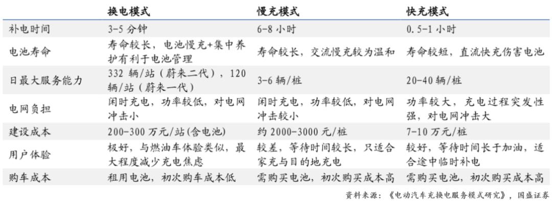 中国石化与宁德时代共建一万座换电站，产业融合与创新发展的明显信号