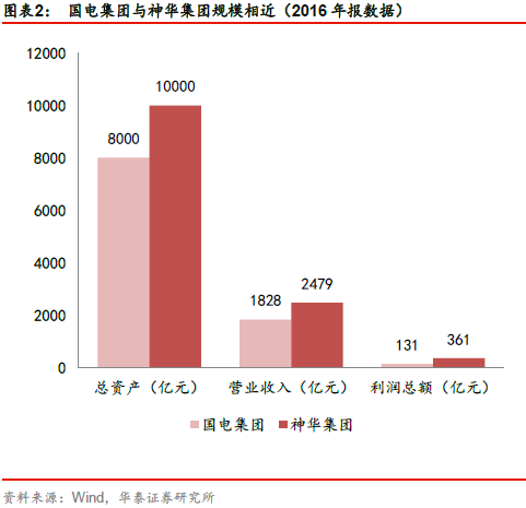 看点 第539页