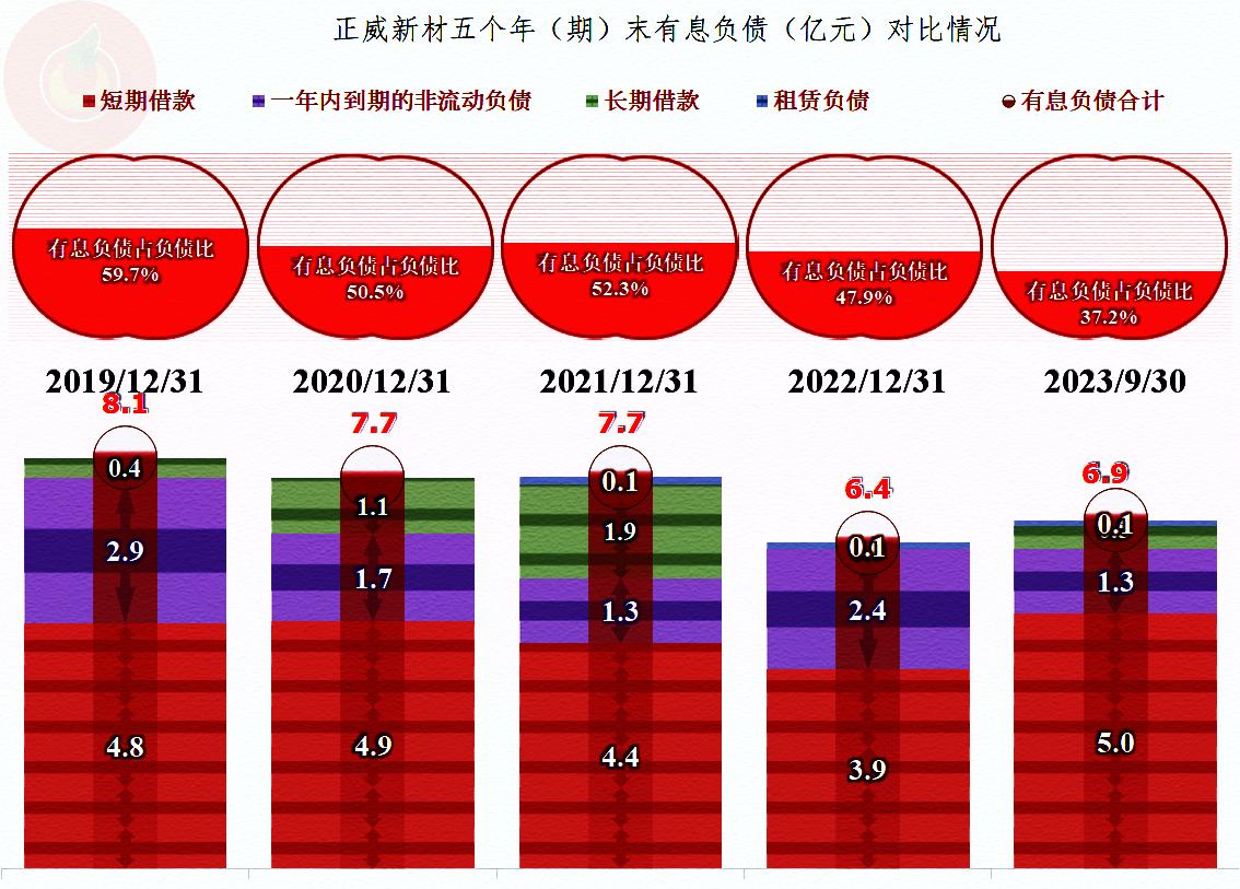 正威新材风波，调查警示函下大股东地位或将生变，公司前景堪忧。