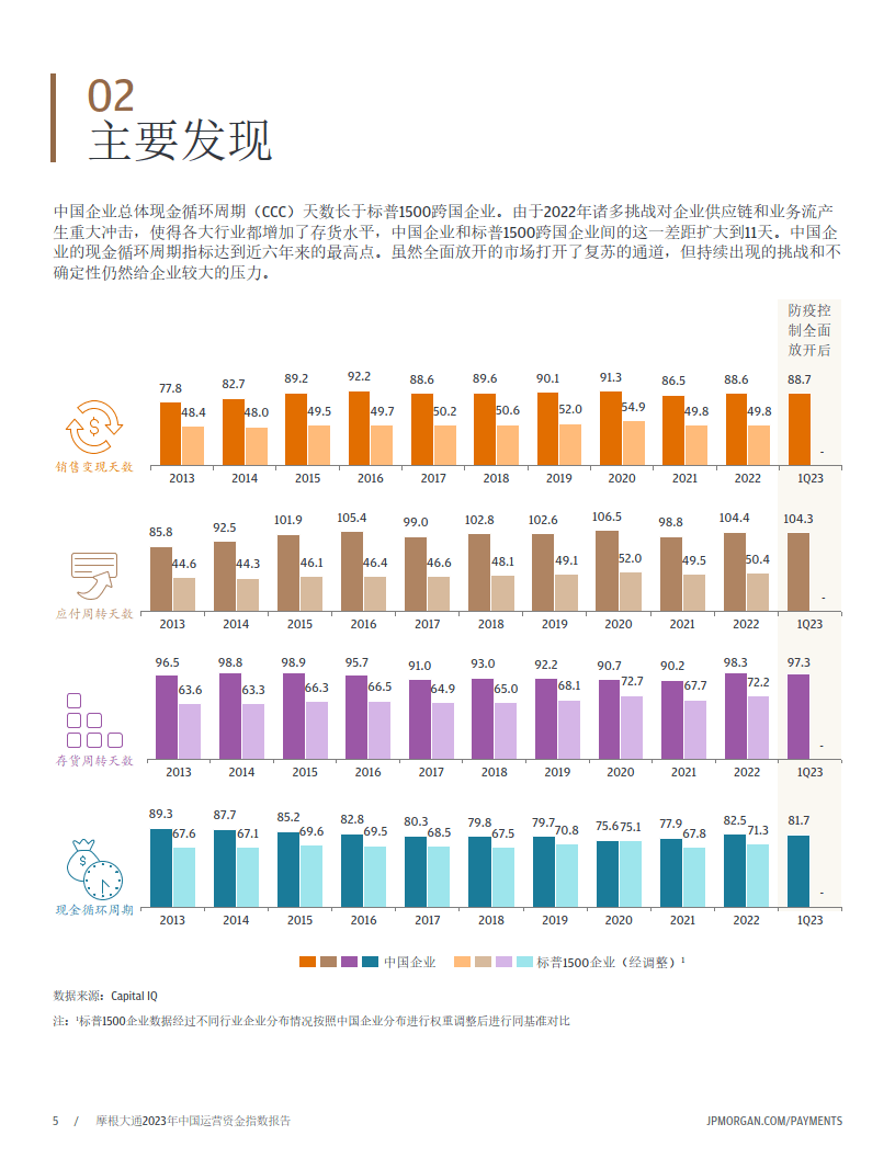 国际 第550页
