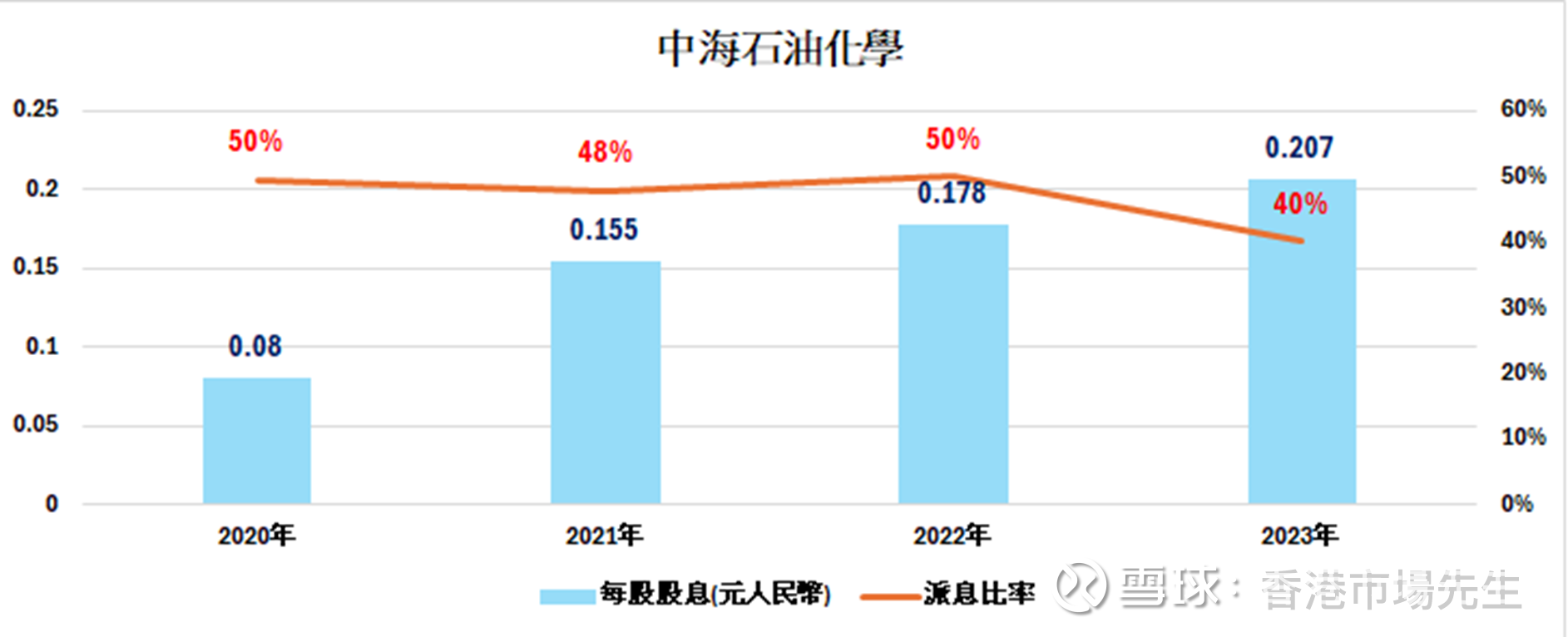 中海石油化学发盈警，股价盘中大跌逾9%创五个月新低——行业观察与市场波动分析
