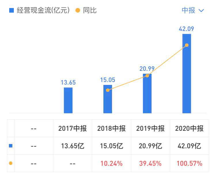 药明康德实控人突发大额减持引发市场震荡，探究背后的故事与实探CRO行业巨头早盘跌停原因