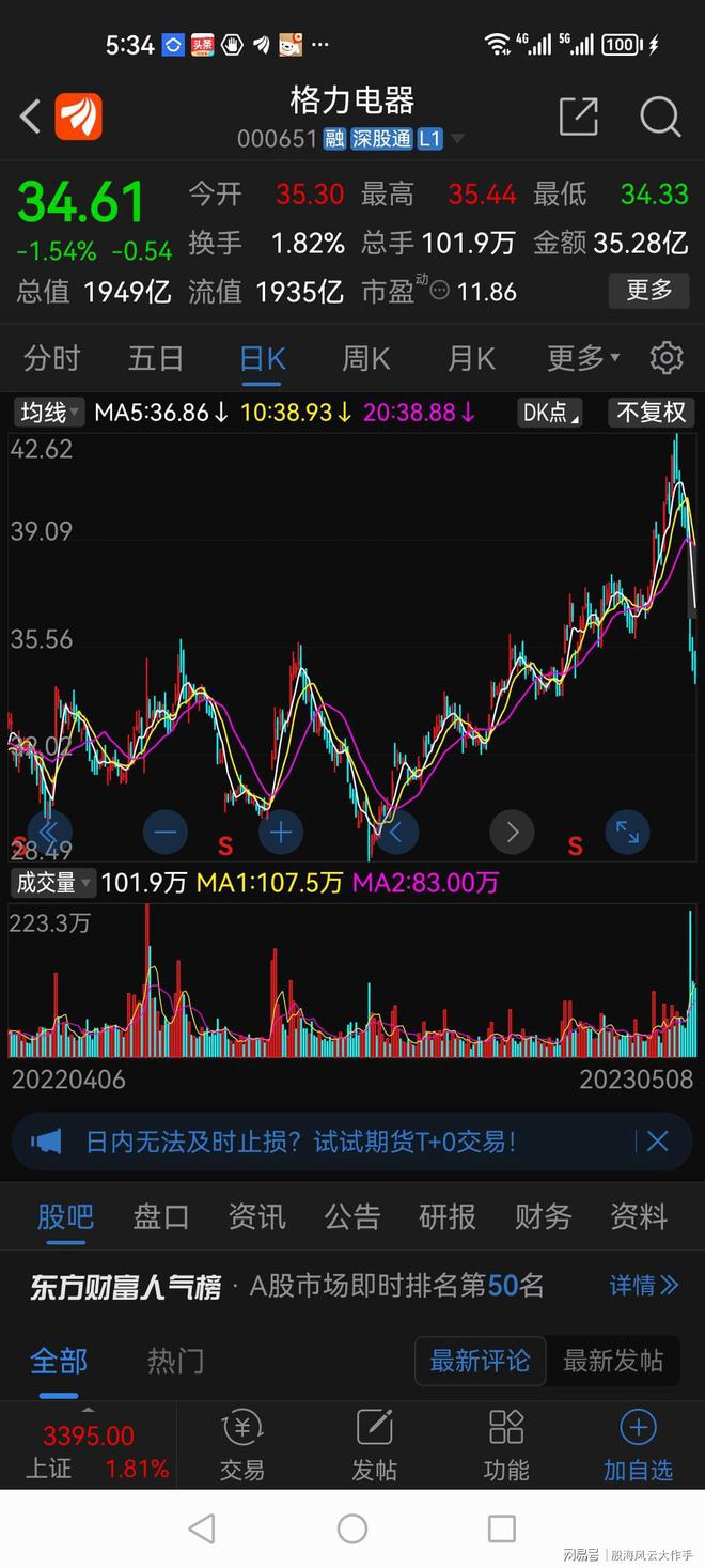 通信巨头遭遇放量跌停背后的故事，外资积极入市净买超4.7亿