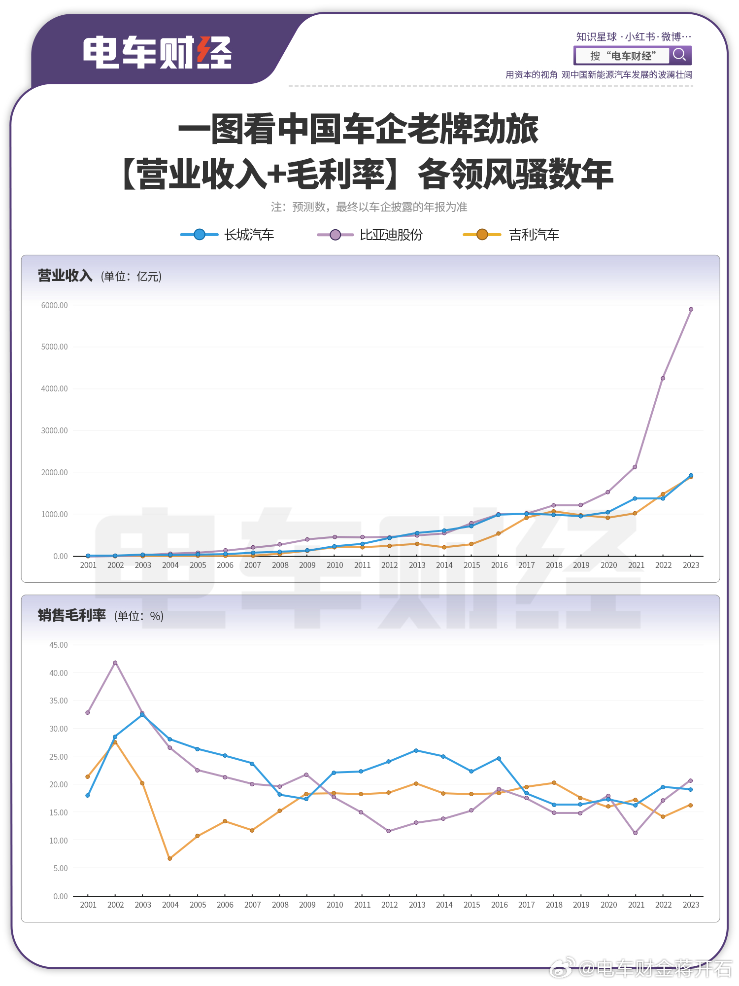 三季度车企营收稳步增长，盈利能力显著修复，车企业绩展望积极
