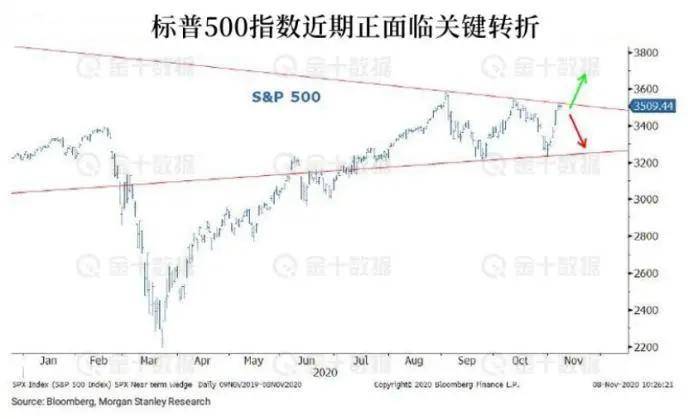 美股趋势下的新投资机遇，特斯拉充电桩与锂矿股的潜力深度解析及替代投资机会探讨