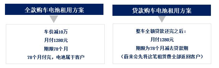 高额换电费用下，换车还是换电池的抉择？
