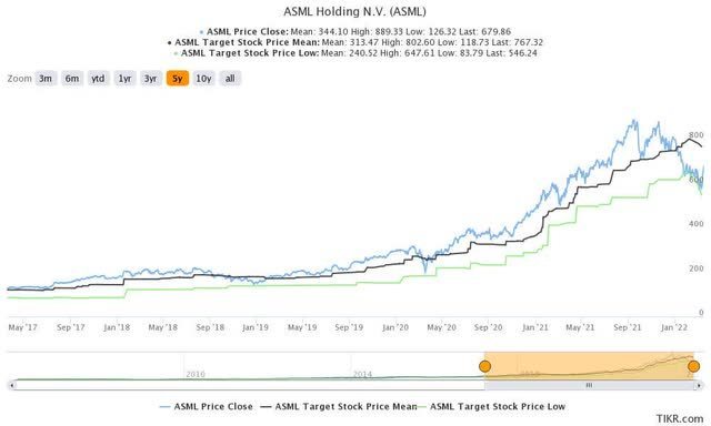 阿斯麦第一季度业绩下滑，股价跌1.66%，利润率逊预期，Q1表现引关注
