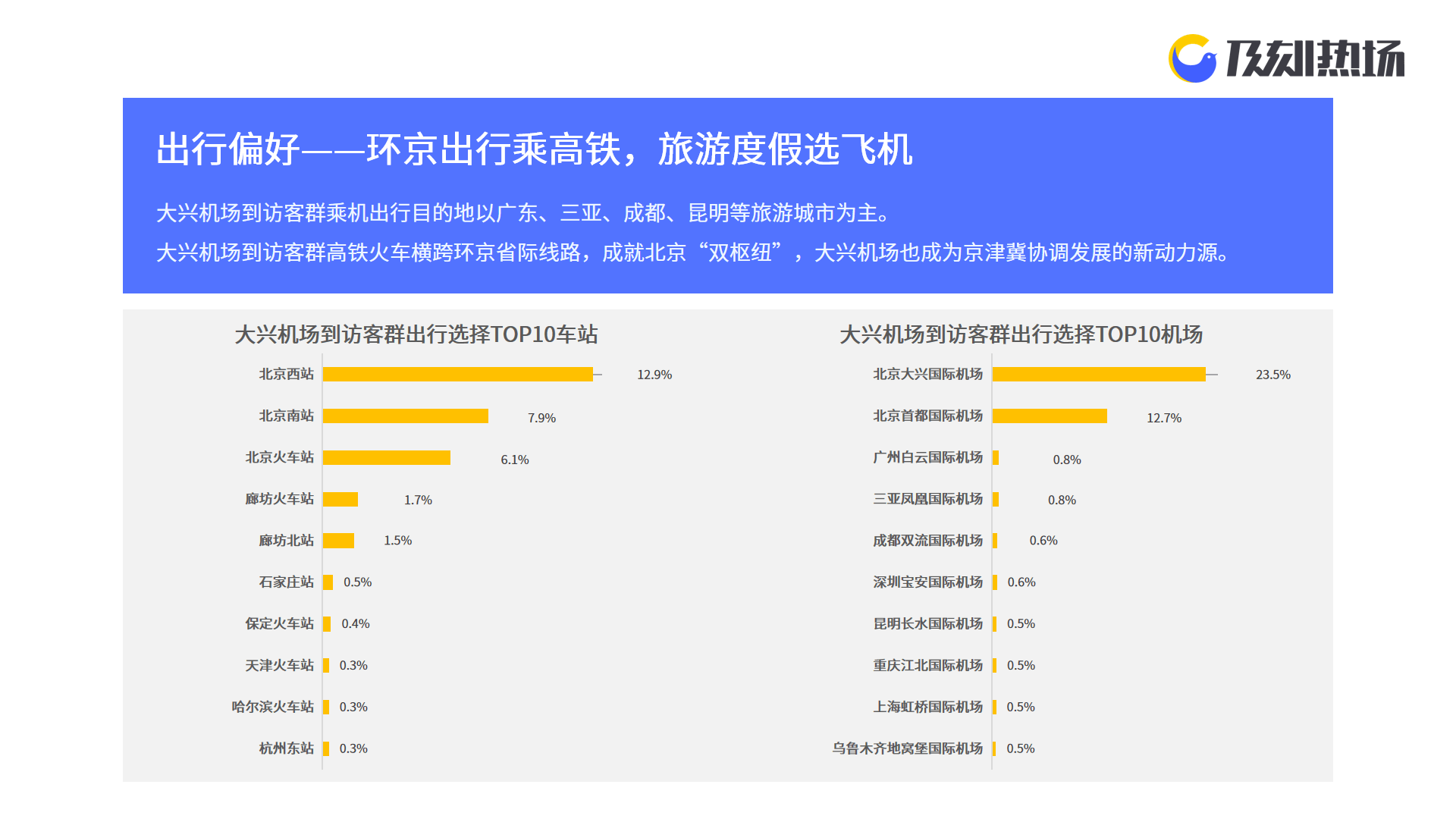 2025假期组队大西安，必玩景点与路线攻略，西安旅游必备指南