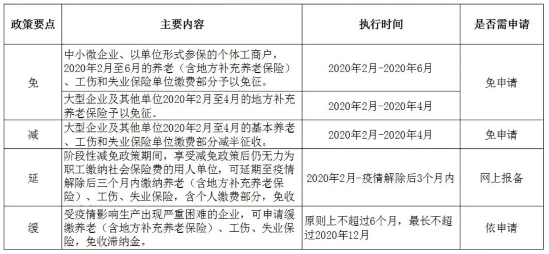 社保缓缴政策新通知解析，影响分析及其重要动向​​