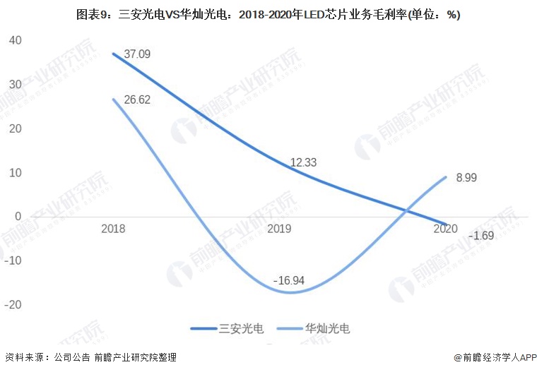 聚灿光电放宽考核引争议，营收下滑与高管薪酬问题凸显，LED芯片行业面临挑战