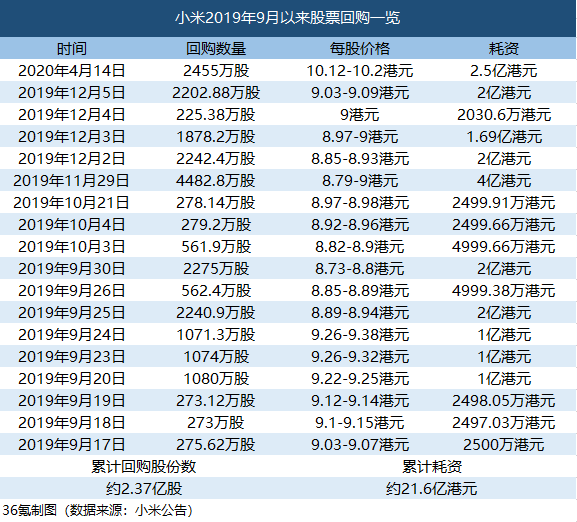百果园集团香港IPO获超额认购，每股定价5.6港元启动公开发售