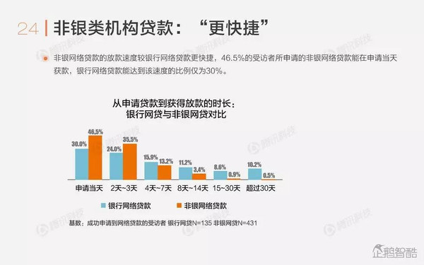 银行互联网贷款新规宽严并济，构建稳健发展之路的指引路标