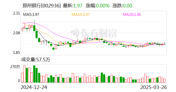 郑州银行精准浇灌，深化支持小微企业融资协调工作机制落实落细