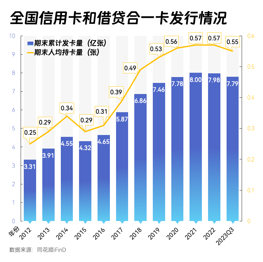 多家银行调整联名信用卡策略，聚焦更有生命力的产品