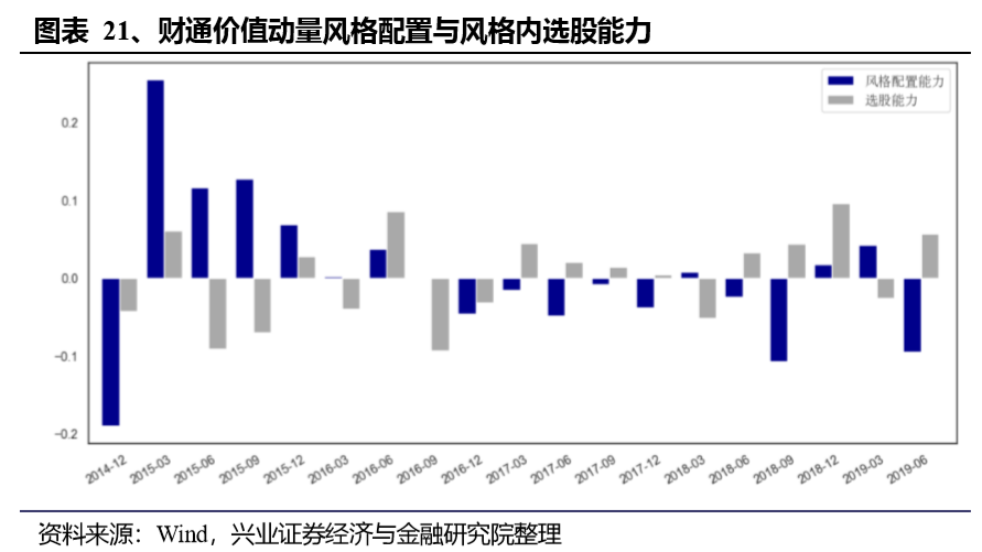 定增王财通基金业绩亮眼，财通证券如何应对营收净利双降挑战？