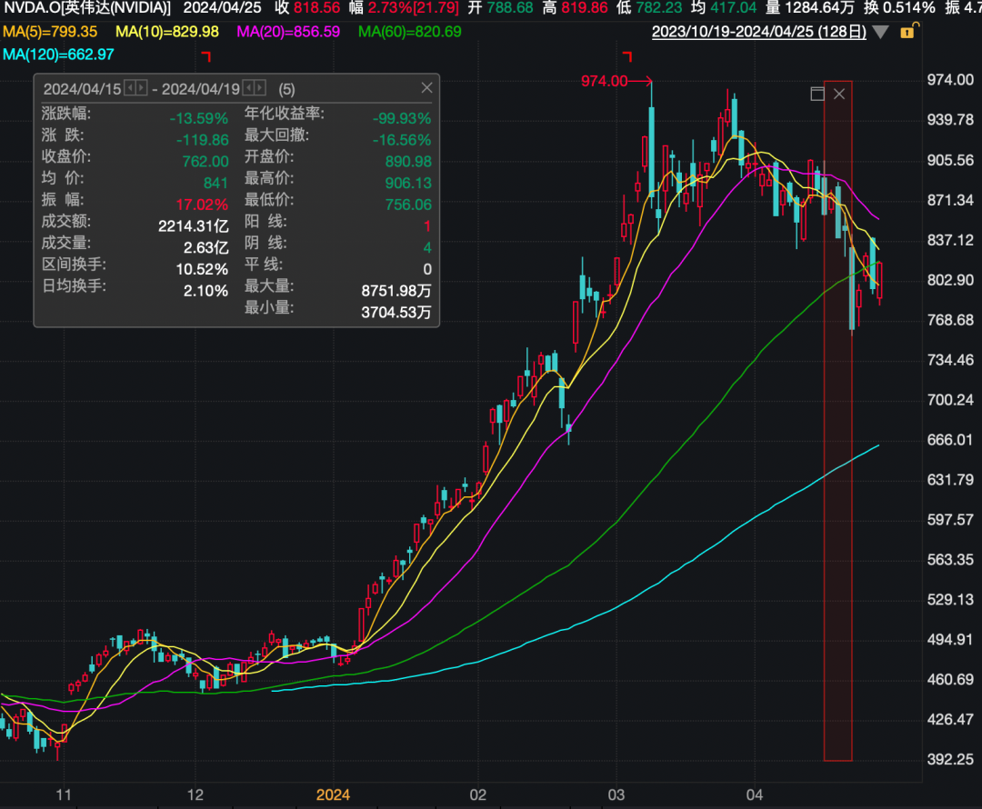 运动科技巨头Keep成功登陆港交所，股价上涨开启运动科技新篇章