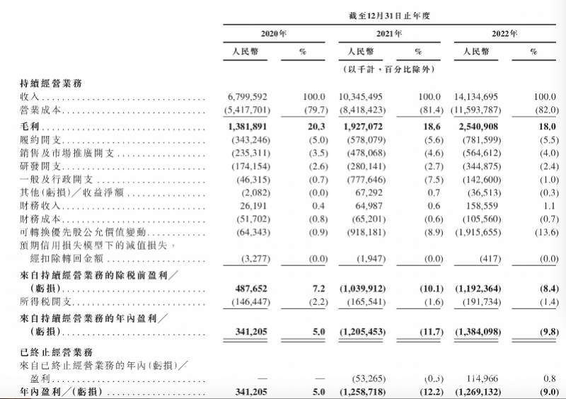 京东产发赴港独立上市，战略调整与资本市场的新机遇揭晓