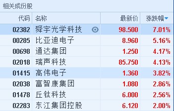 热文 第537页