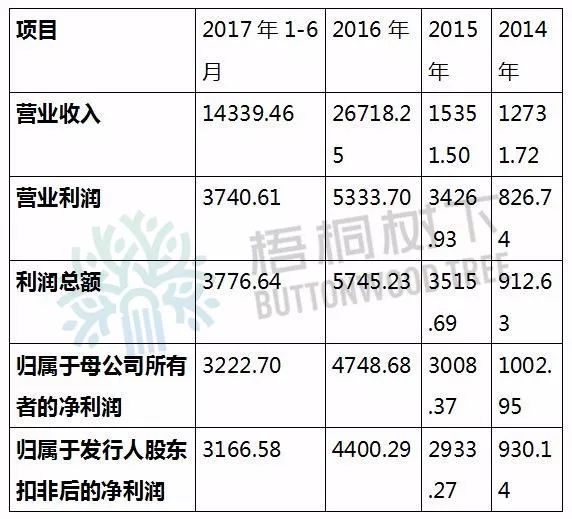 看点 第533页