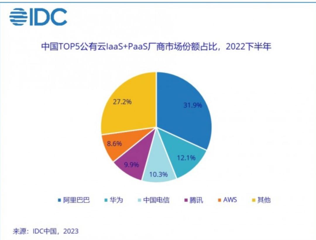 一季度我国消费市场春意盎然，线下消费活跃领域探析及热门消费领域探讨