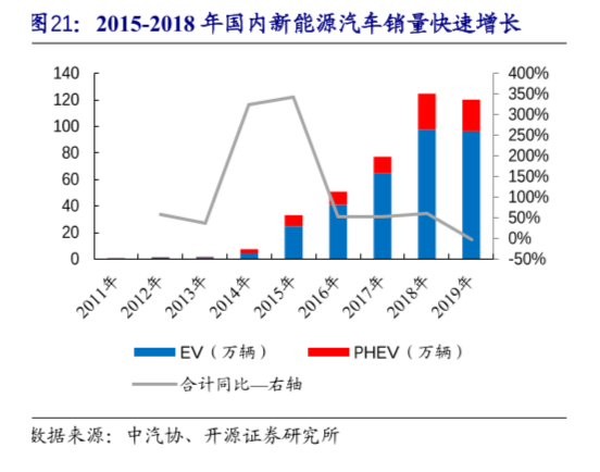 六氟磷酸锂产能过剩与替代品崭露头角，行业内的辩论与趋势观察