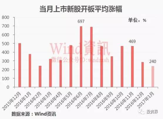 本周新股上市首日表现强势，下周新股基本面展望，平均涨幅达12.74%的新股一览