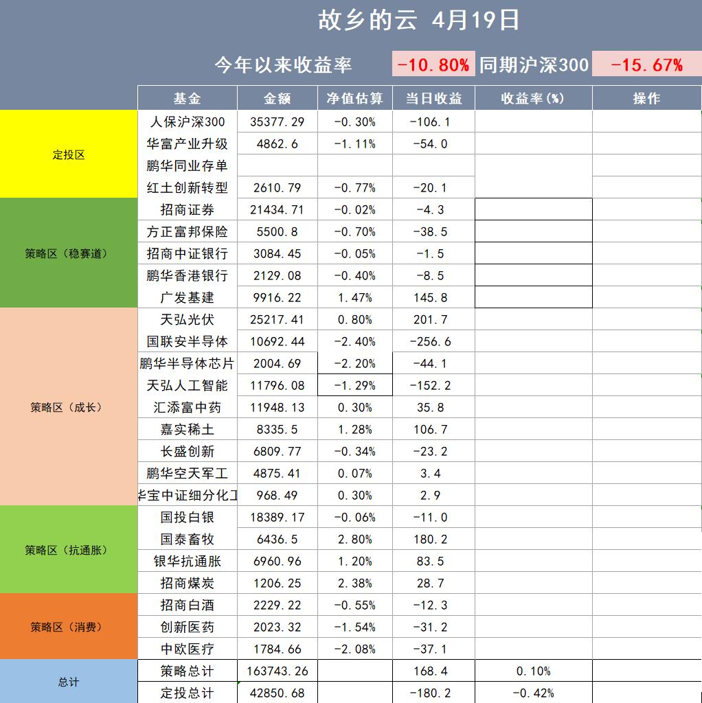 午后市场风云突变，深成指与创业板指回落翻绿警报拉响