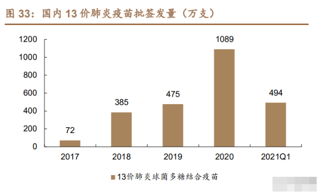 智飞生物23价肺炎疫苗降价近三成，疫苗领域或将爆发价格战？