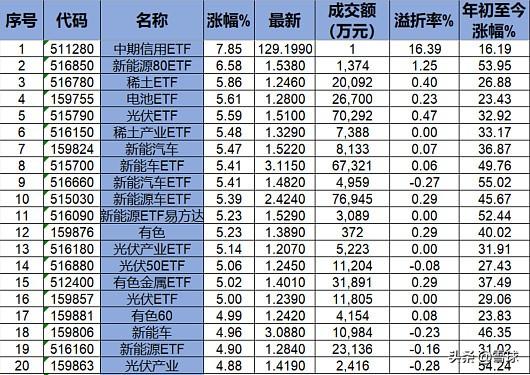 半导体行业成为机构调研焦点，ETF净流入领先，市场新动向解读——半导体ETF（512480）表现亮眼