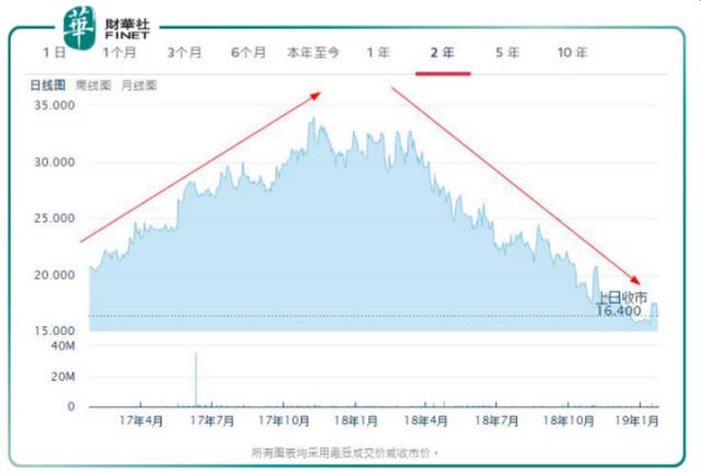 德昌电机控股发行约355万股代息股份，资本运作新篇章开启