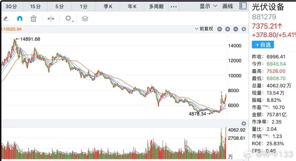 全球投资者焦虑下的美国市场大跌蔓延与全球投资掩体探索，寻找安全避风港