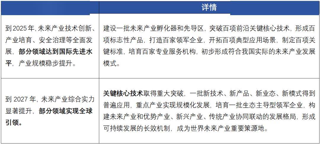 长三角的新动作与挑战，颠覆性技术的产业化之路探索