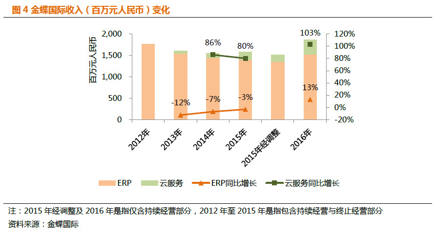 平安证券，白酒板块估值较低，建议长期战略布局