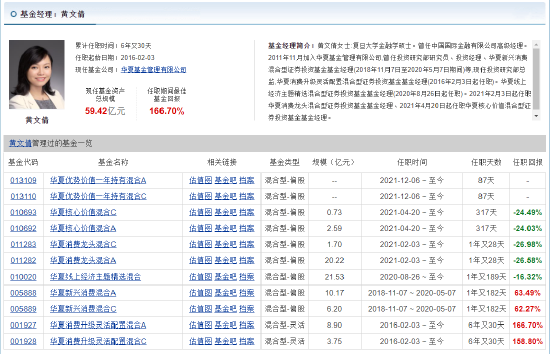 华夏百亿基金经理郑泽鸿二季度调仓重磅曝光，聚焦宁德时代与长城汽车，减持福斯特策略调整揭秘！