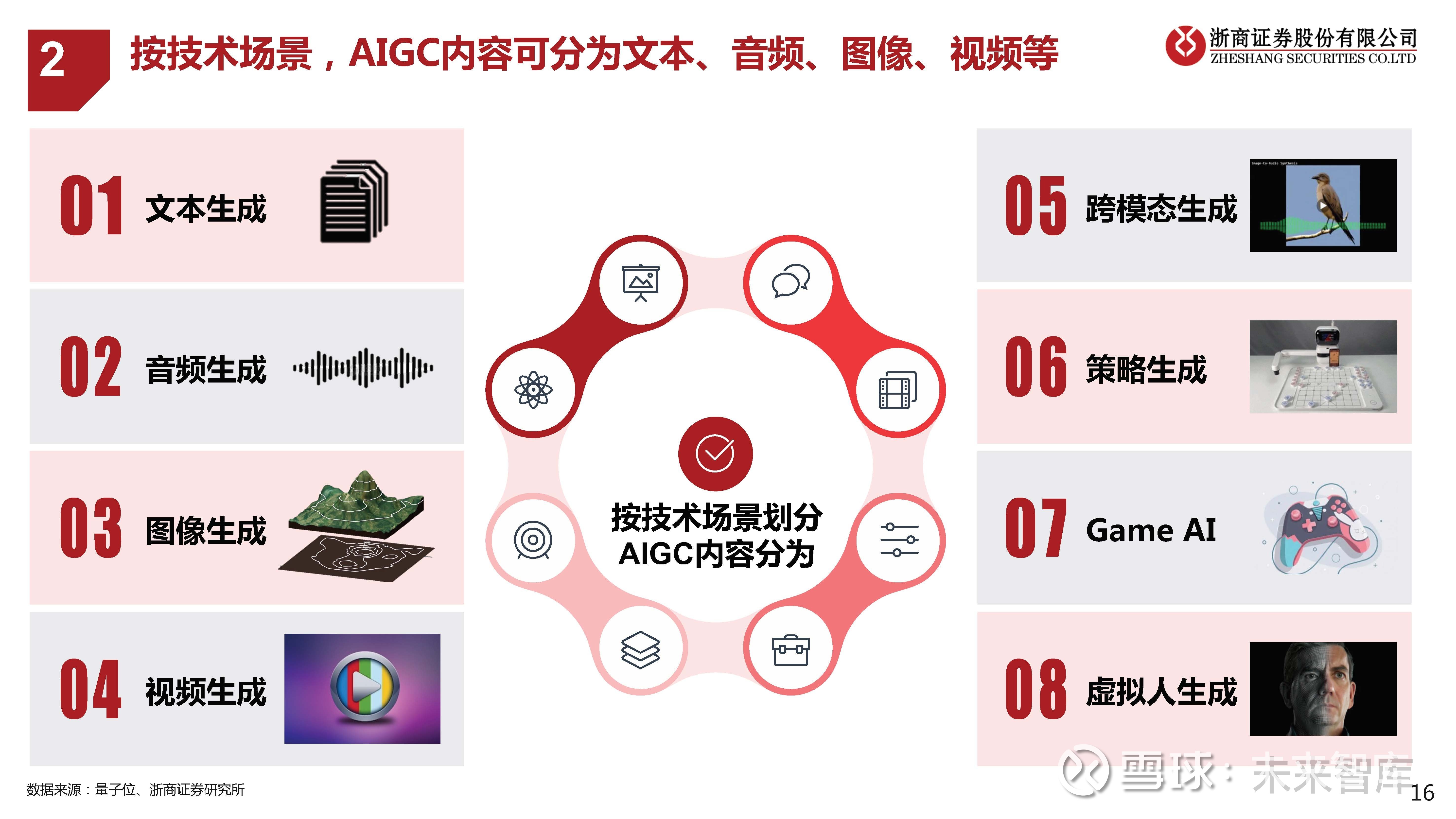 AIGC时代影视创作准备情况解码，文化市场新观察与影响分析