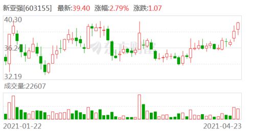新亚强无视风险提示，五连板之路越走越稳