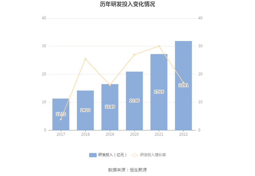 瑞慈医疗2022年度业绩报告发布，股东应占盈利增长显著至2.91亿元，同比增长率超60%