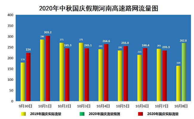 全国路网运行平稳，水路客运量稳步上升，预计水路发送旅客同比上升16%