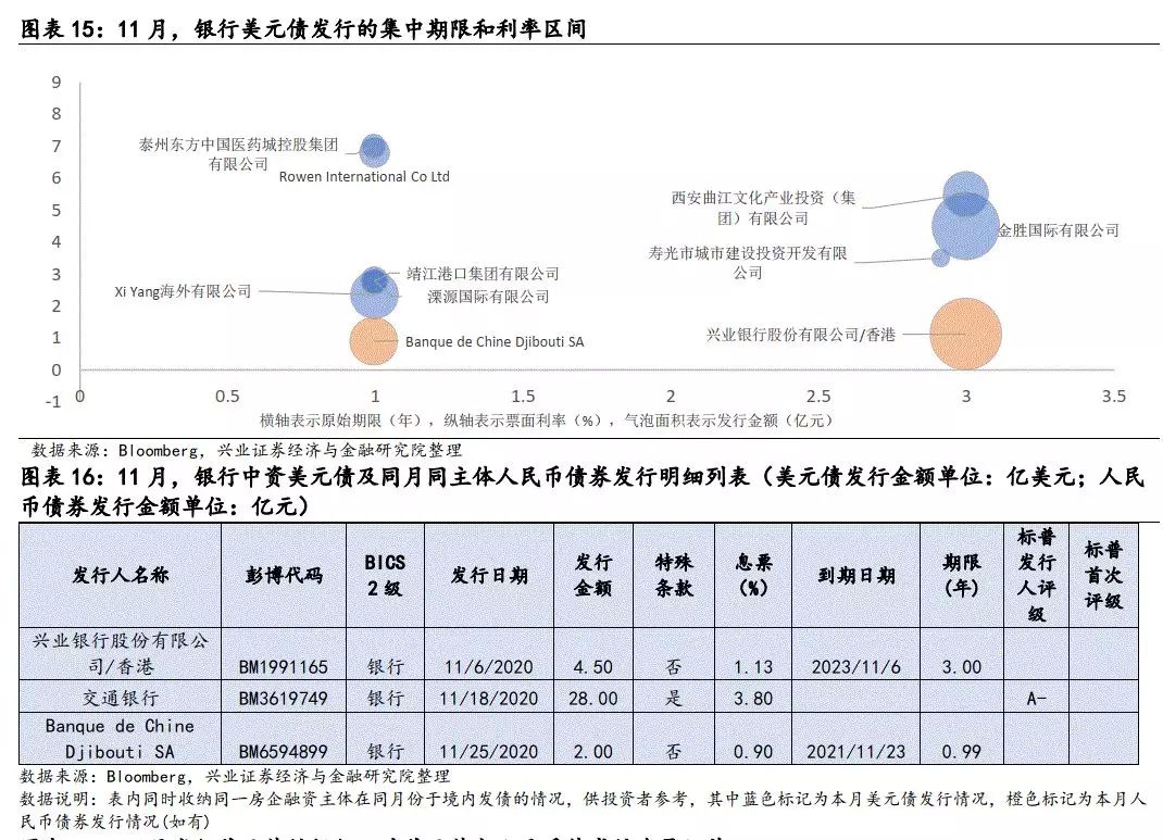 兴证国际附属成功发行1450万美元票据，深度分析与未来展望