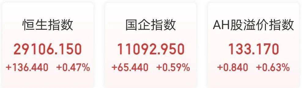 超越160亿的商业盛宴，狂飙不止，大举出手的盛宴！