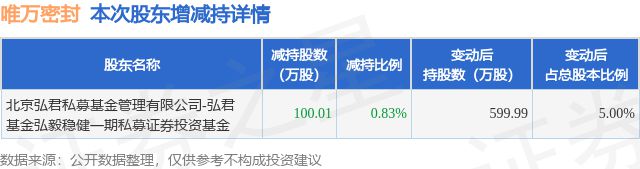 威雅利要约后股市变革，公众持股量骤降，停牌在即！