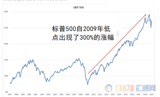 最新 第534页