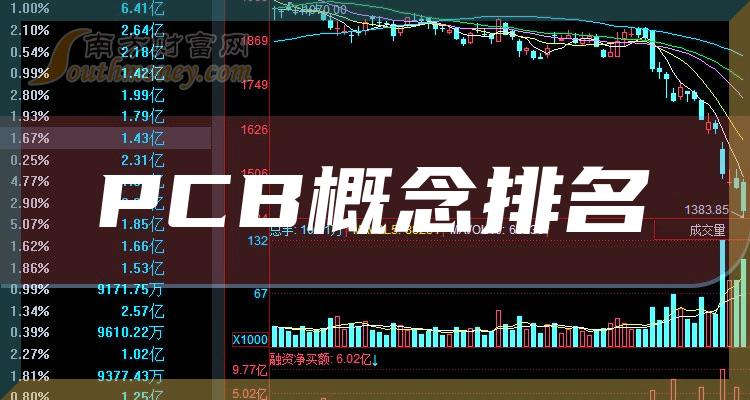 PCB概念股持续活跃，深南电路涨停背后的故事揭秘，电子制造板块持续繁荣的推动力