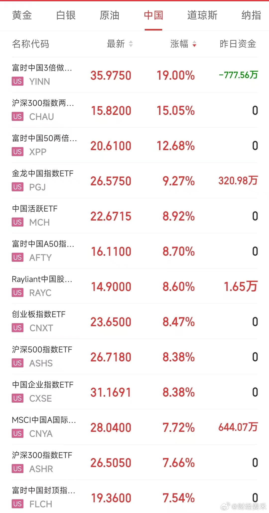 百胜中国中期业绩亮眼，稳就业显担当，疫情下的业绩逆袭之路。