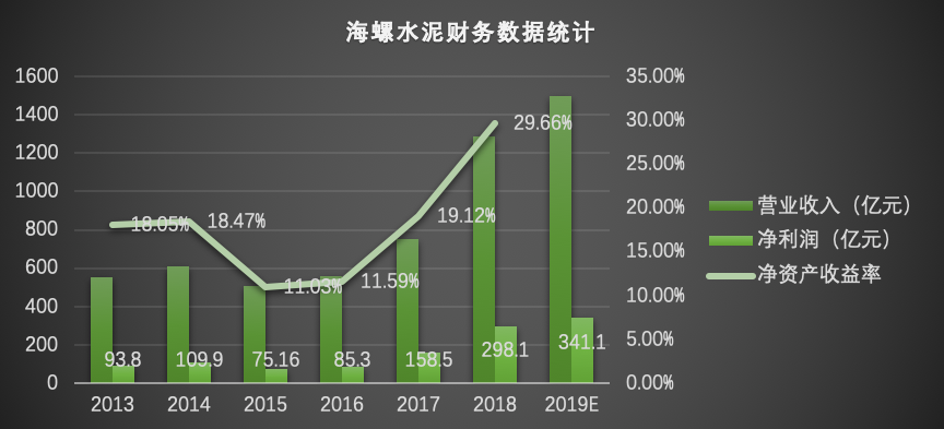 海螺水泥积极回购A股，展现市场策略调整与企业信心增持行动启动！