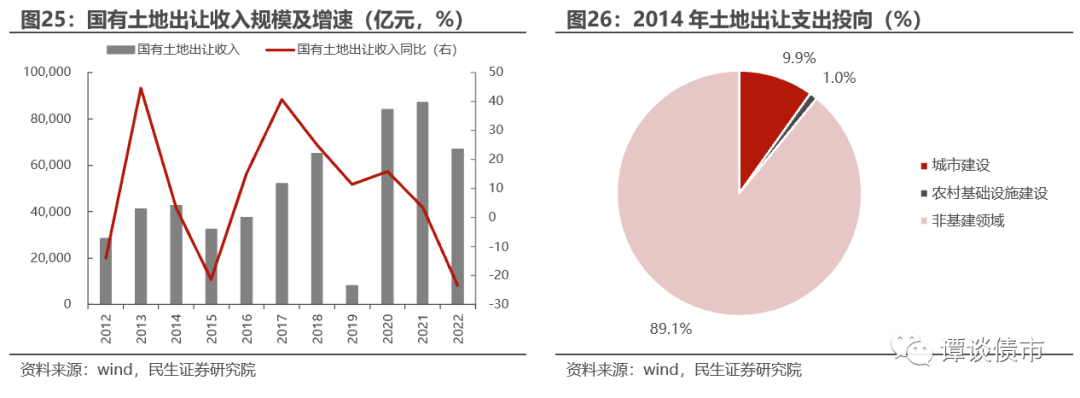 未来财政收支展望，前五月广义财政收支差异近三万亿，节点已过，展望收支矛盾发展态势