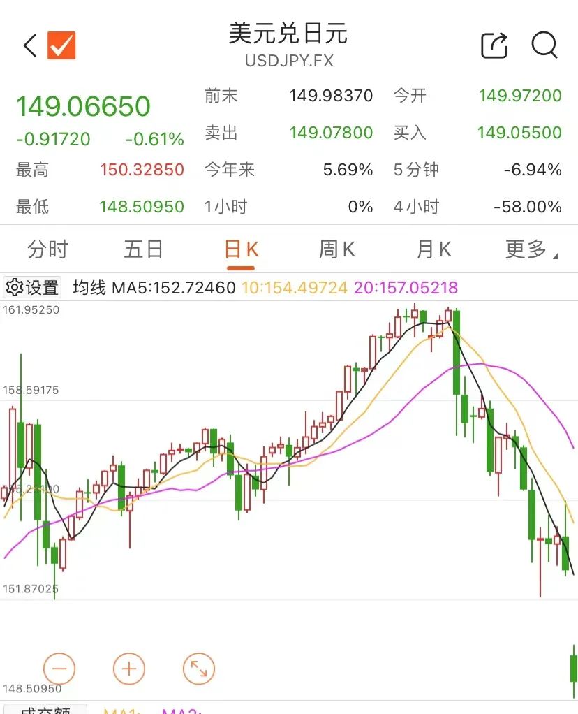 前日本央行官员透露政策反应机制巨变，十月加息预期再度升温