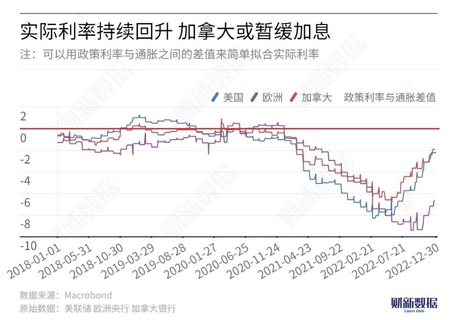 加拿大央行加息决策解析，背后的逻辑与维持利率决策的决定因素探讨
